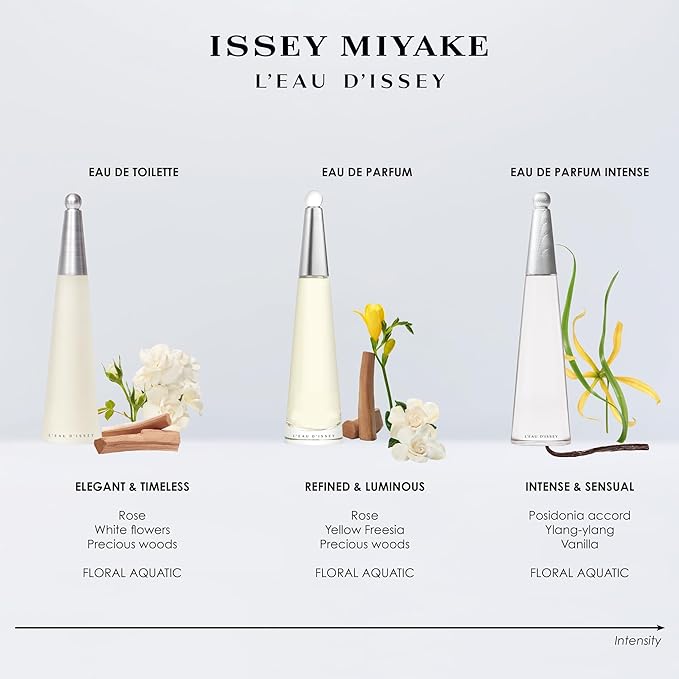 L'Eau d'Issey by Issey Miyake for Women - Eau de Parfum Intense - 100ml