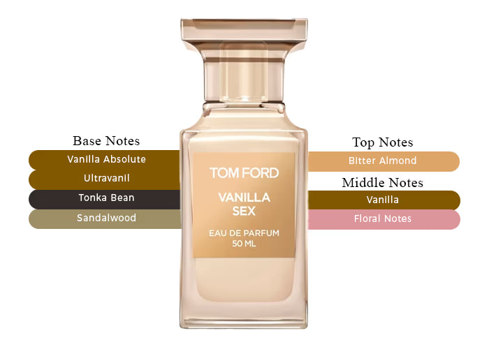 Tom Ford Vanilla S*x for Unisex - Eau de Parfum - 50ml